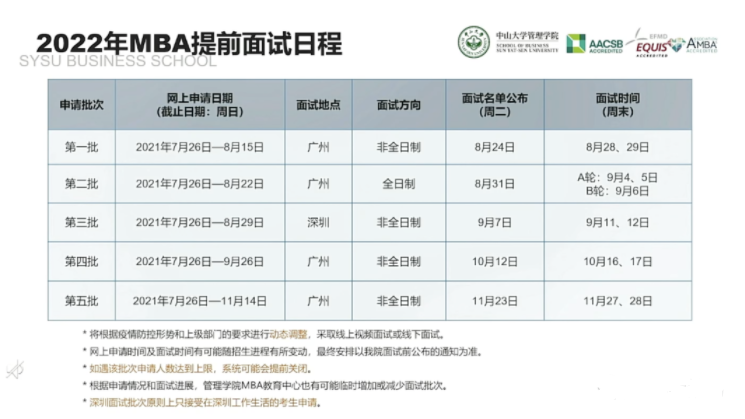 2022年中山大学管理学院MBA招生政策官宣