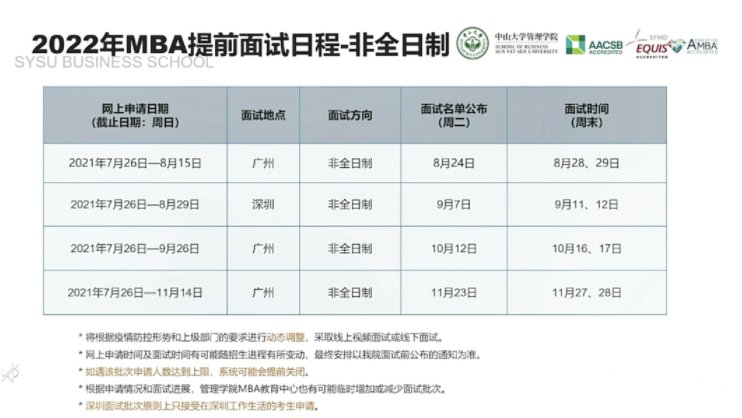 2022年中山大学管理学院MBA招生政策官宣