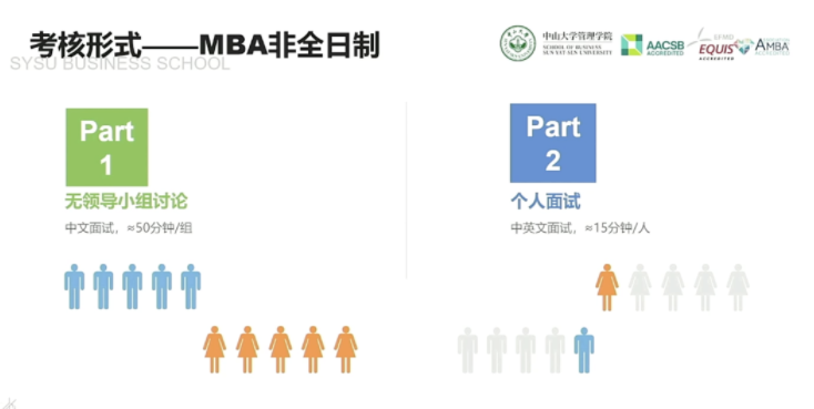 2022年中山大学管理学院MBA招生政策官宣