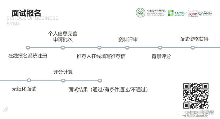 2022年中山大学管理学院MBA招生政策官宣