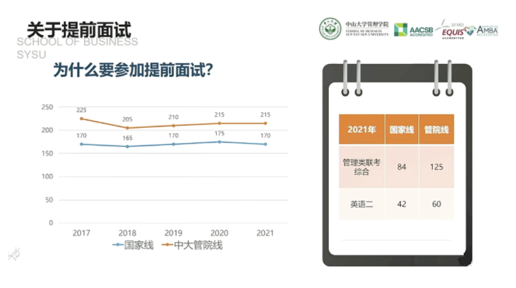 2022年中山大学管理学院MBA招生政策官宣