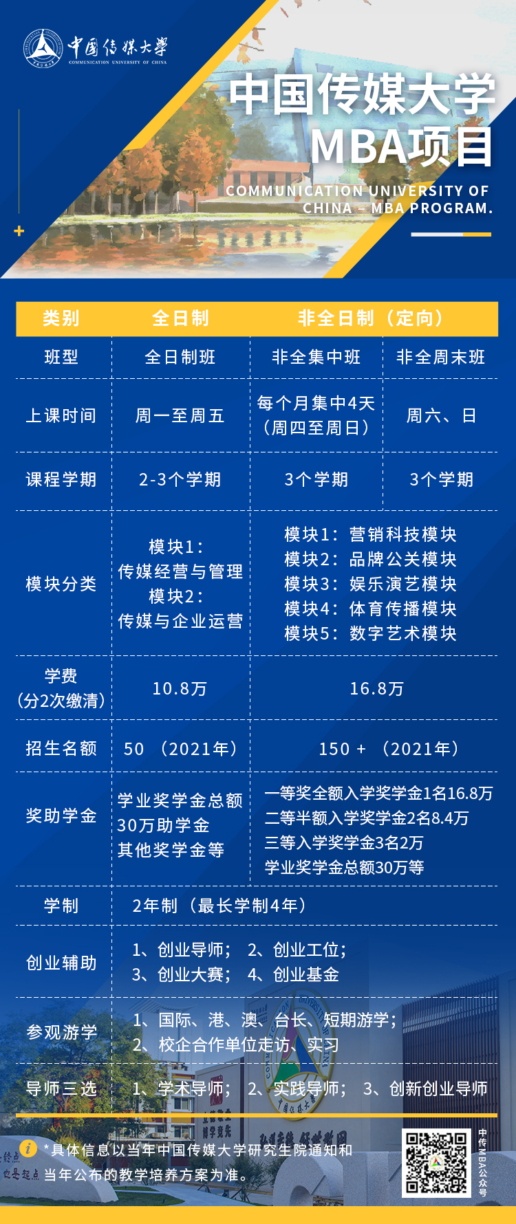 2022年中国传媒大学MBA学费学制及招生人数一览 2022年中国传媒大学MBA学费学制及招生人数一览