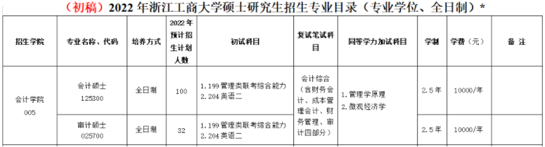 2022年浙江工商大学MAud学费学制及招生人数一览