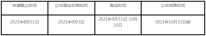2022年中央民族大学MBA提前面试方案