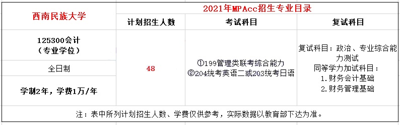 2021年西南民族大学MPAcc学费学制及招生人数一览