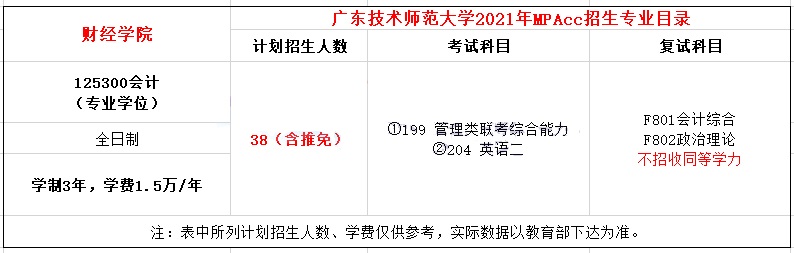 2021年广东技术师范大学MPAcc学费学制及招生人数一览