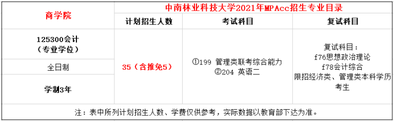 2021年中南林业科技大学MPAcc学费学制及招生人数一览