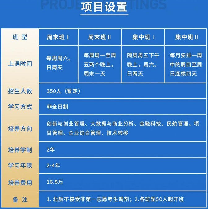 2022年北京航空航天大学MBA学费学制及招生人数一览