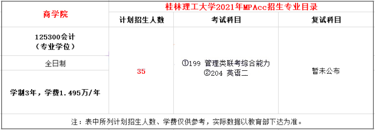 2021年桂林理工大学MPAcc学费学制及招生人数一览