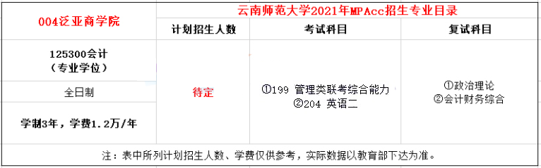 2021年云南师范大学MPAcc学费学制及招生人数一览