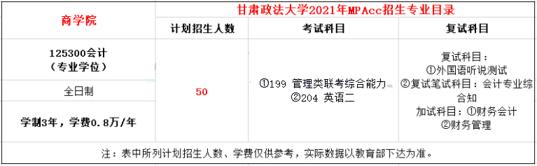 2021年甘肃政法大学MPAcc学费学制及招生人数一览