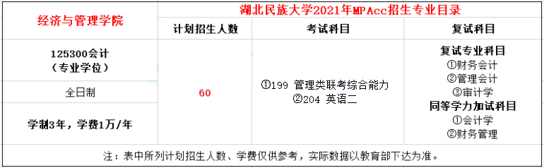 2021年湖北民族大学MPAcc学费学制及招生人数一览