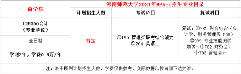 2021年河南师范大学MPAcc学费及学制一览