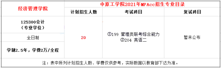 2021年中原工学院MPAcc学费学制及招生人数一览