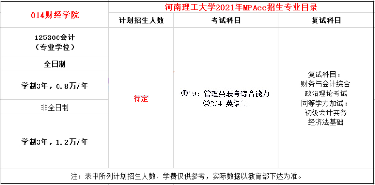 2021年河南理工大学MPAcc学费及学制一览