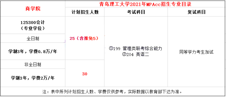 2021年青岛理工大学MPAcc学费学制及招生人数一览