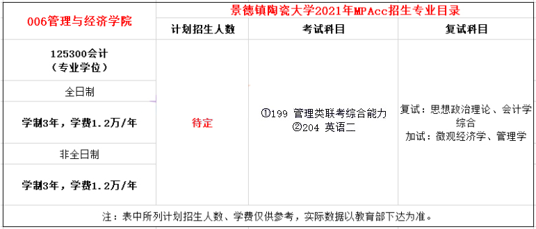 2021年景德镇陶瓷大学MPAcc学费及学制一览