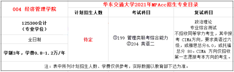 2021年华东交通大学MPAcc学费及学制一览