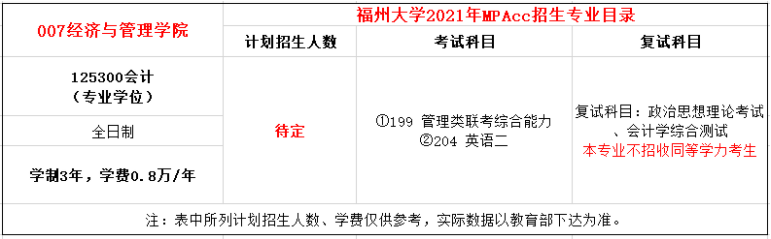 2021年福州大学MPAcc学费及学制一览