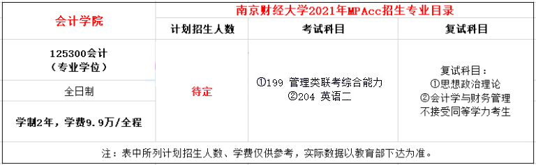 ​2021年南京财经大学MPAcc学费及学制一览