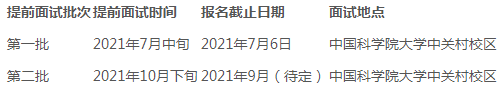 2022年中国科学院大学MPA提前面试时间安排