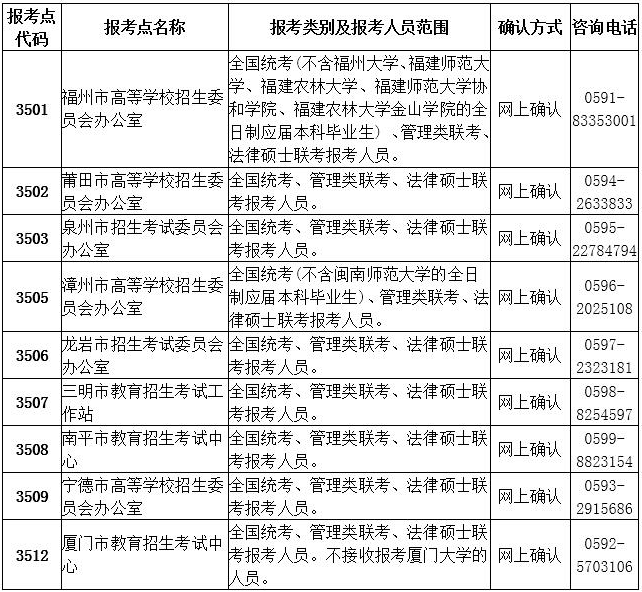 2021年福建农林大学公共管理硕士（MPA）招生简章