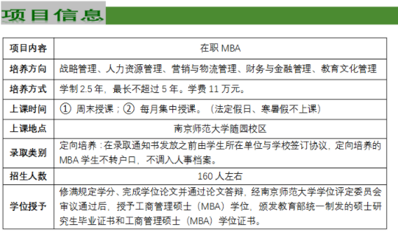 2022年南京师范大学MBA学费学制及招生人数一览