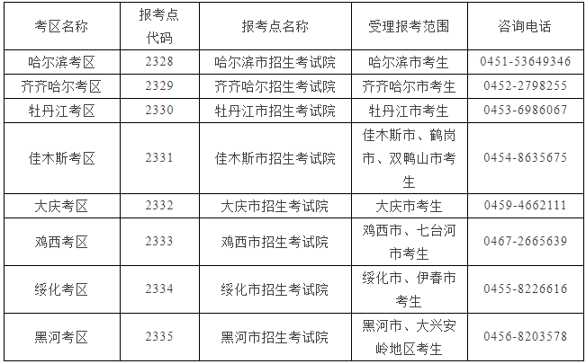 2021年哈尔滨商业大学工商管理硕士（MBA）招生简章