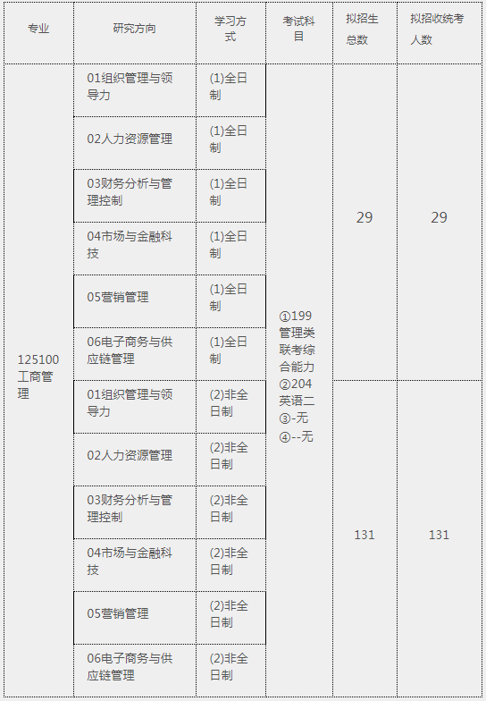 2021年河北大学工商管理硕士（MBA）招生简章