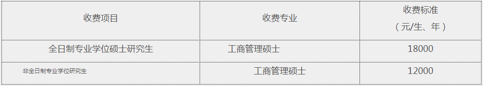 2021年河北大学工商管理硕士（MBA）招生简章