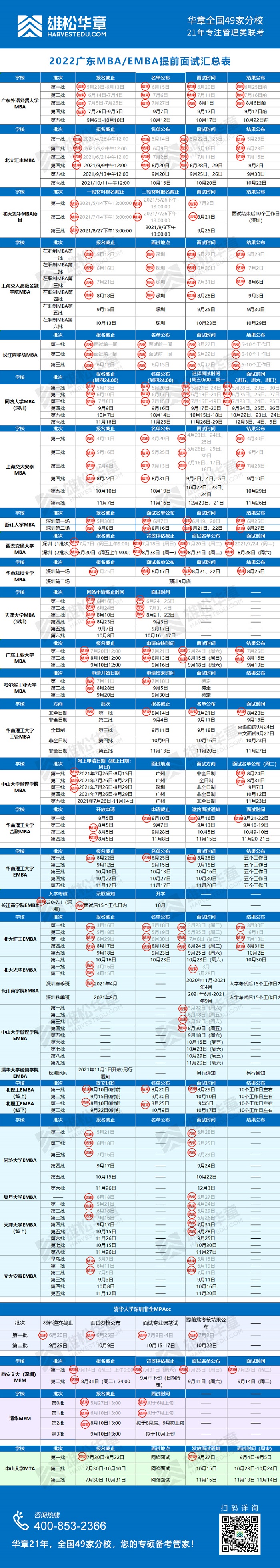 广东院校2022级MBA提前面试9月份日程安排！