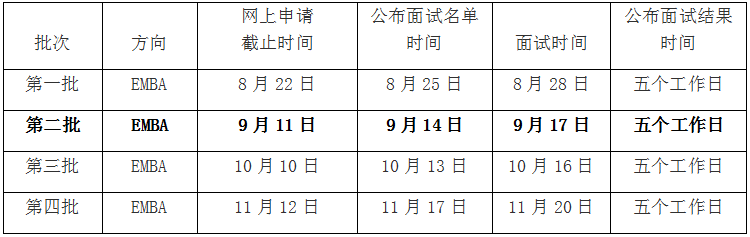 2022年华南理工大学EMBA提前面试批次及时间调整通知！