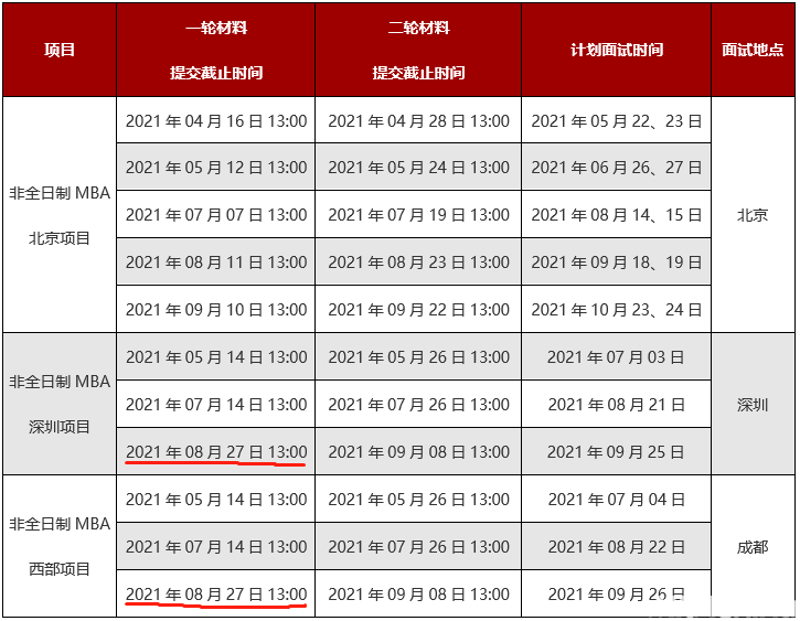 2022北大光华非全日制MBA深圳项目第三批提面第一轮材料提交8月27日截止！