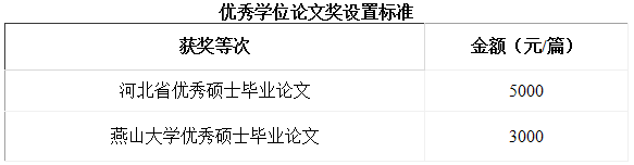 2021年燕山大学工商管理硕士（MBA）招生简章
