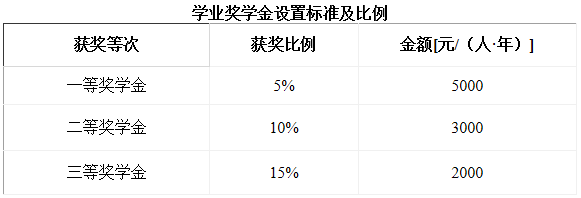 2021年燕山大学工商管理硕士（MBA）招生简章