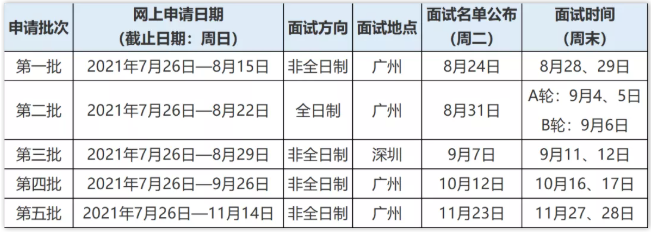 2022年中大管院非全日制MBA提面第三批（深圳批次）网上申请8月29日截止