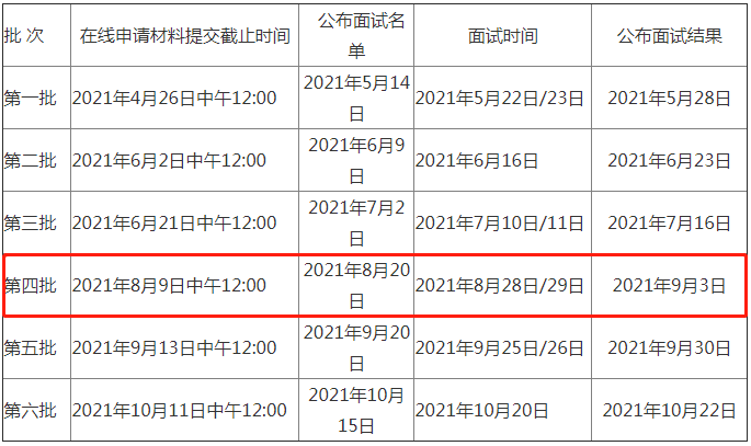 2022年北大汇丰MBA提前面试第四批8月28日-29日进行