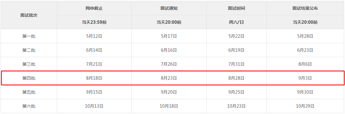 2022年上海交大高级金融学院MBA提前面试（深圳）第四批8月28日进行