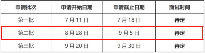 2022年哈尔滨工业大学MBA提前面试第二批8月28日开放申请