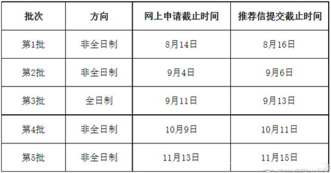 2022年华南理工大学MBA提前面试常见问题解答