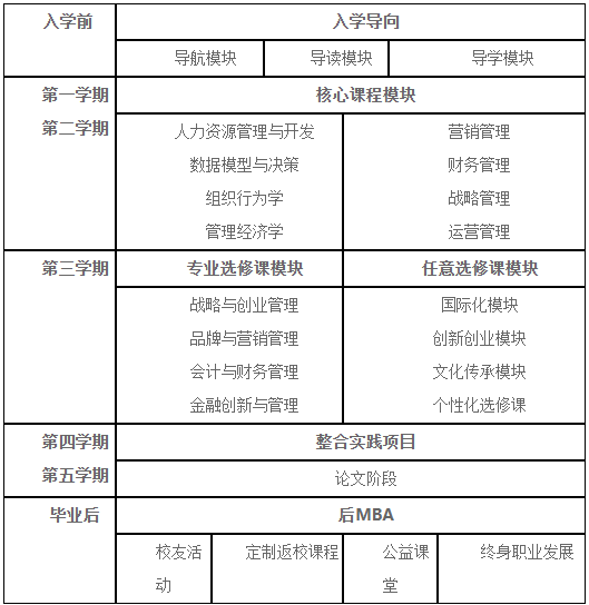 2022年南京财经大学工商管理硕士（MBA）招生简章