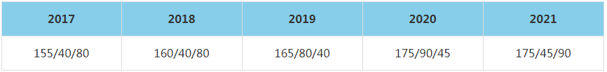 2021年北京航空航天大学MBA复试分数线（含2017-2020历年分数线）