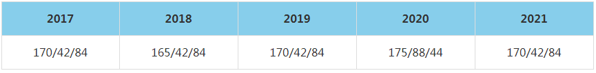 2021年中国政法大学MBA复试分数线（含2017-2020历年分数线）