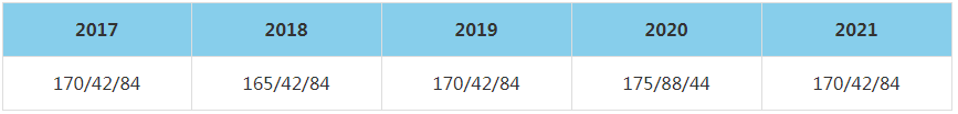 2021年中国地质大学MBA复试分数线（含2017-2020历年分数线）