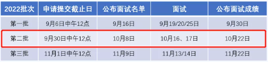 2022年人民大学MBA提前面试第二批时间有变动！