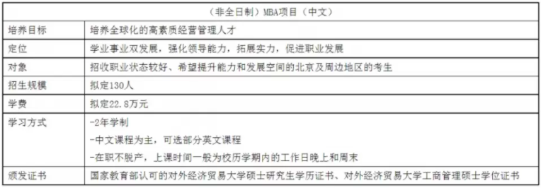 2022年对外经济贸易大学工商管理硕士（MBA）招生简章