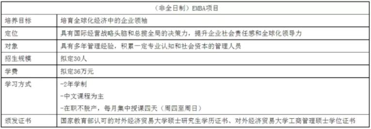 2022年对外经济贸易大学工商管理硕士（MBA）招生简章