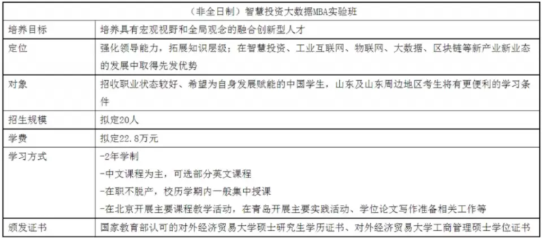 2022年对外经济贸易大学工商管理硕士（MBA）招生简章