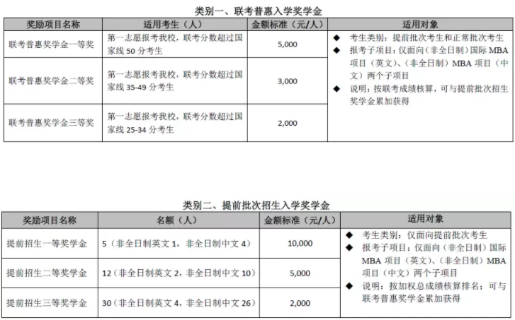 2022年对外经济贸易大学工商管理硕士（MBA）招生简章