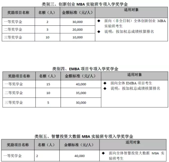 2022年对外经济贸易大学工商管理硕士（MBA）招生简章